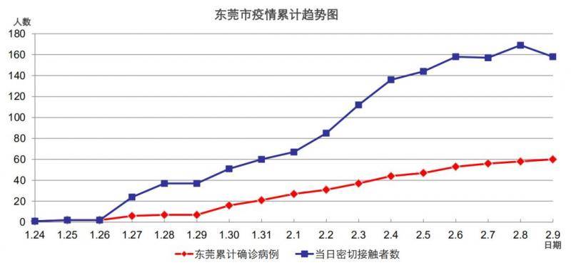 南城大岭山各1例！分布在这！东莞新增确诊病例通报来了！