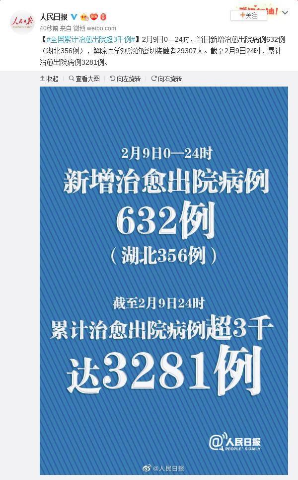 31省份累计治愈出院超3千例