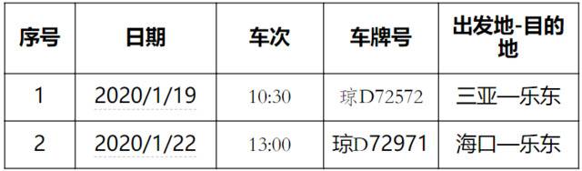 扩散！急寻海南同行旅客 4个列车、省内班车发现患者！