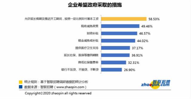 五成企业欲10日复工 多数职场人认为疫情能得控制