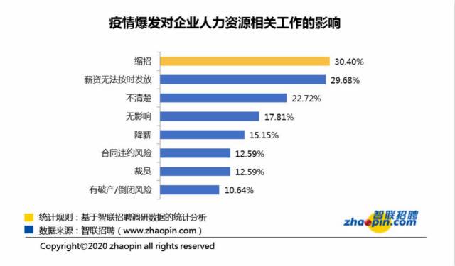 五成企业欲10日复工 多数职场人认为疫情能得控制