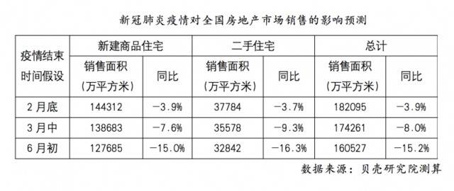 ​量化测算：疫情不会改变基本面，房地产仍是巨量行业