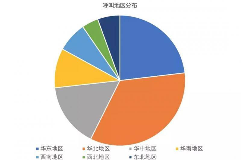 北师大疫情心理支持：14天服务近三千人，京粤鄂列前三