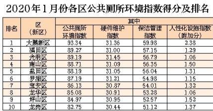 洁净深圳迎新年 众志成城抗疫情