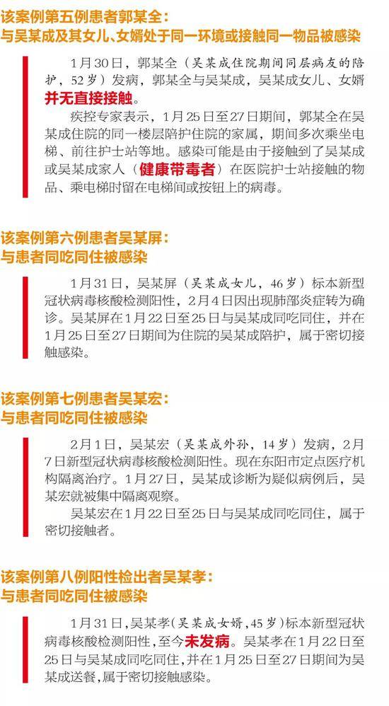 浙江一病例太多教训:交谈60秒被感染 560余人隔离