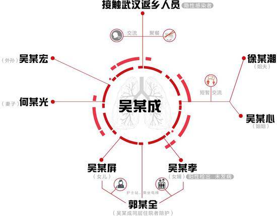 浙江一病例太多教训:交谈60秒被感染 560余人隔离