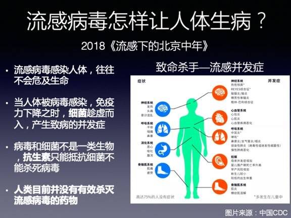 流感并发症死亡率不低，为何我们不恐惧？