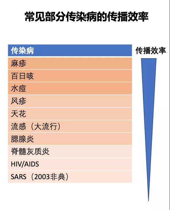 张文宏:全国湖北外地区的新增病例拐点似乎已出现