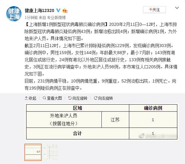 上海新增1例新型冠状病毒肺炎确诊病例
