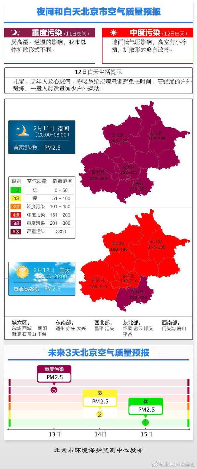 北京预计11日夜间空气质量进入重度污染