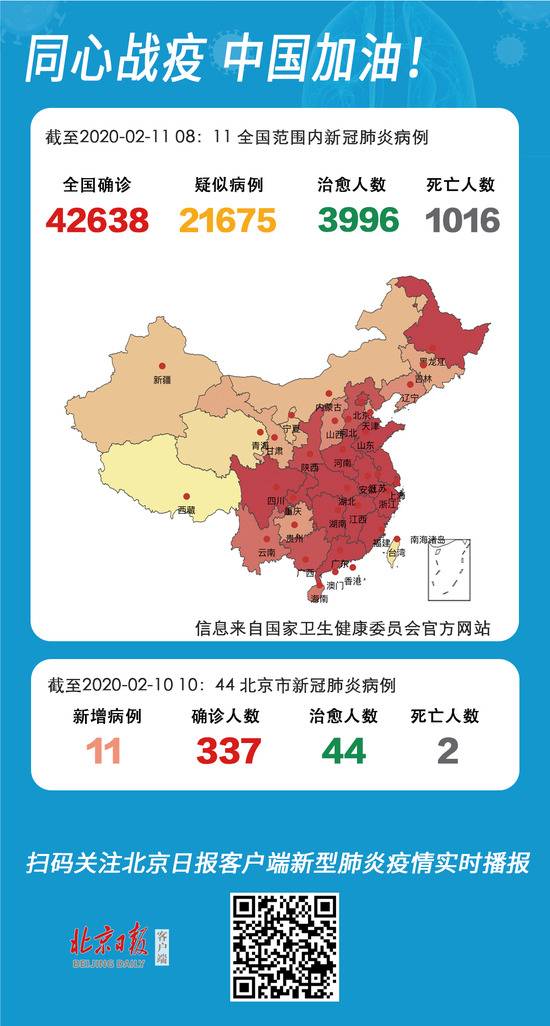 31省份新增2478例确诊病例 北京新增1例死亡病例