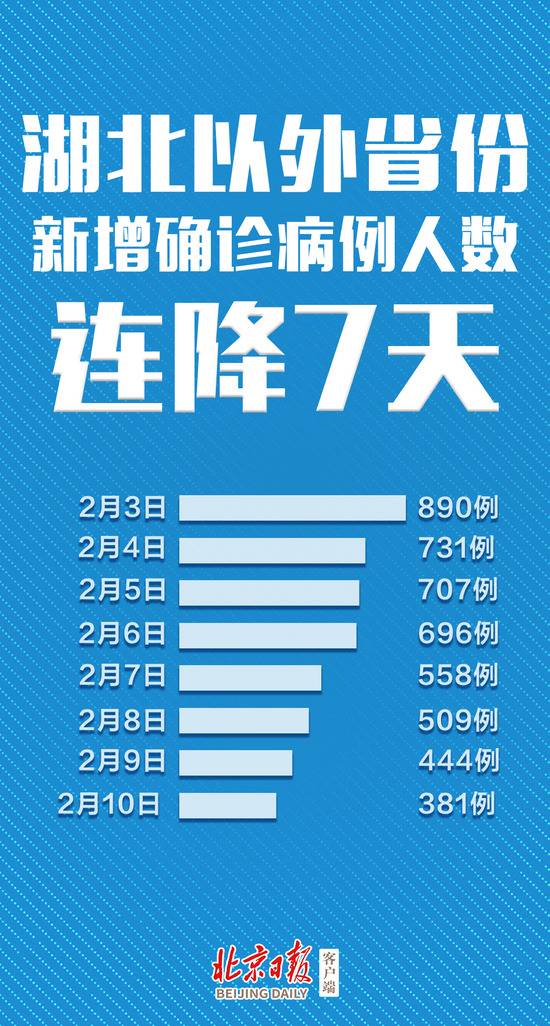 31省份新增2478例确诊病例 北京新增1例死亡病例