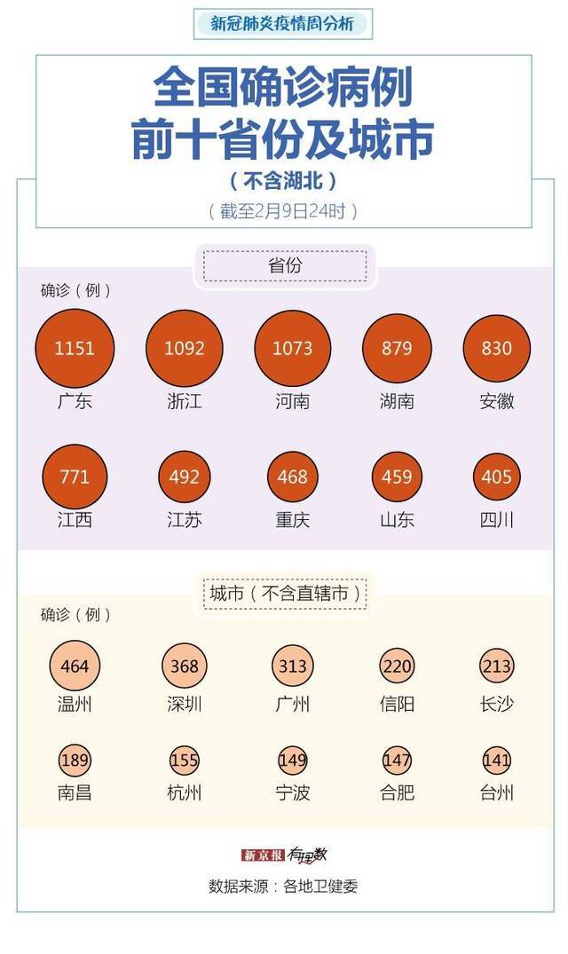 湖北以外新增确诊6连降 黑龙江等地疫情仍严峻