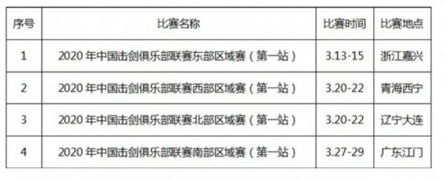 中国击剑协会取消2020年俱乐部联赛第一站区域赛