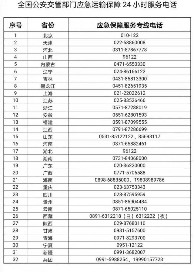 全国公安交管部门公布应急运输保障24小时服务电话