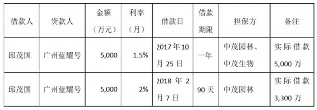 因被投诉而收问询函，天广中茂发现大股东违规担保行为