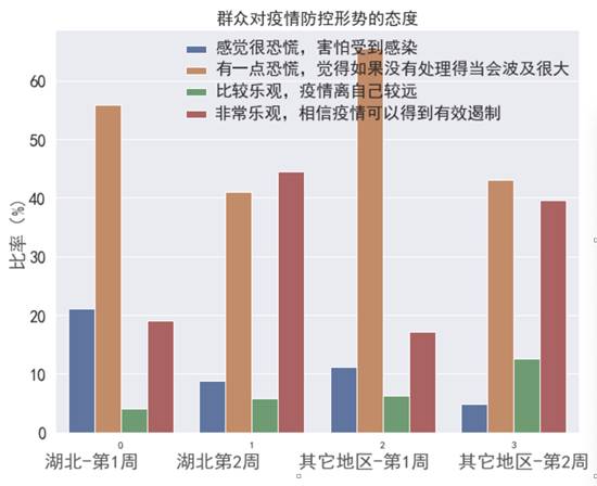 普通民众面对疫情的“情绪拐点”已经出现