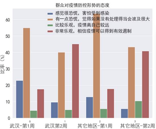 普通民众面对疫情的“情绪拐点”已经出现