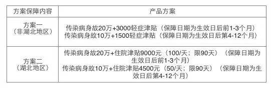 增加保障，长城葡萄酒为经销商员工购买“新冠专项保险”