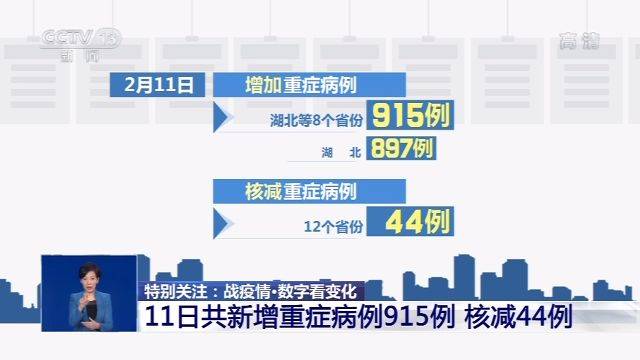 新增重症为何湖北高于全国？卫健委解释来了