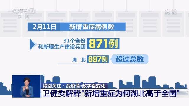 新增重症为何湖北高于全国？卫健委解释来了