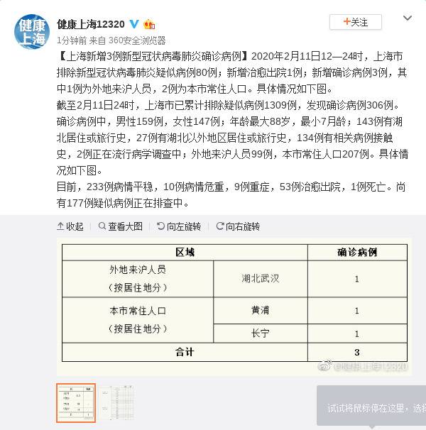 上海新增3例新冠肺炎确诊病例 累计306例