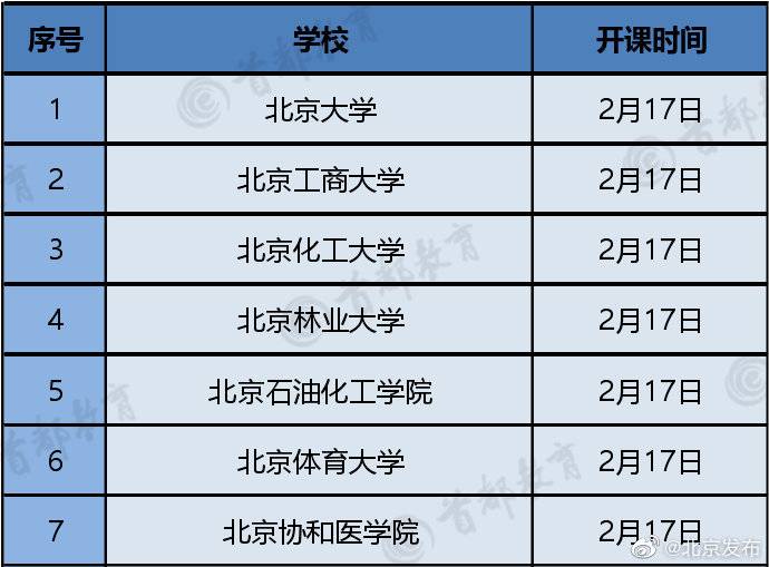 北京66所高校线上教学时间公布 最早17号开课