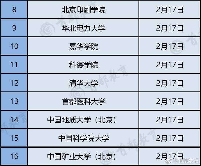 北京66所高校线上教学时间公布 最早17号开课