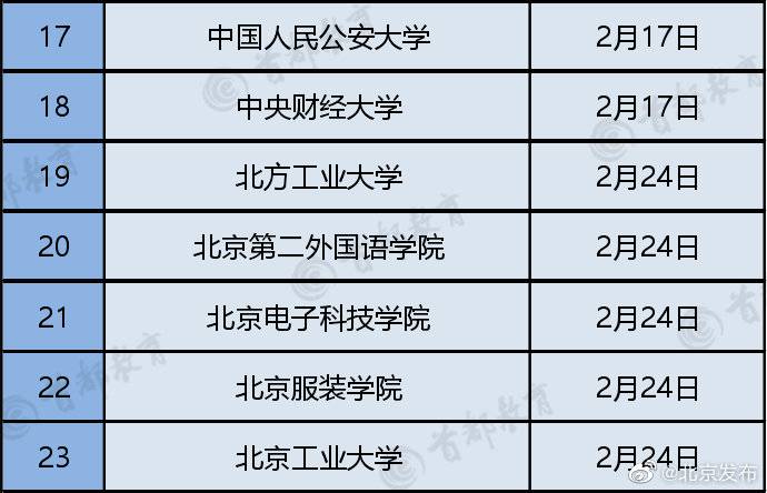 北京66所高校线上教学时间公布 最早17号开课