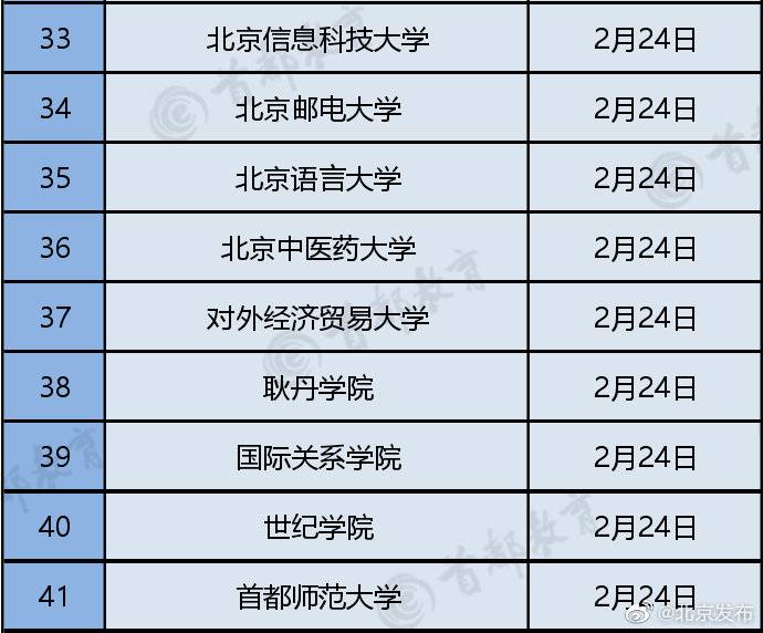 北京66所高校线上教学时间公布 最早17号开课