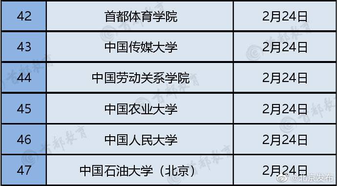 北京66所高校线上教学时间公布 最早17号开课