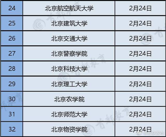 北京66所高校线上教学时间公布 最早17号开课