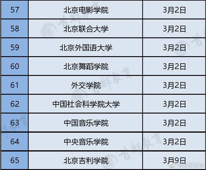 北京66所高校线上教学时间公布 最早17号开课