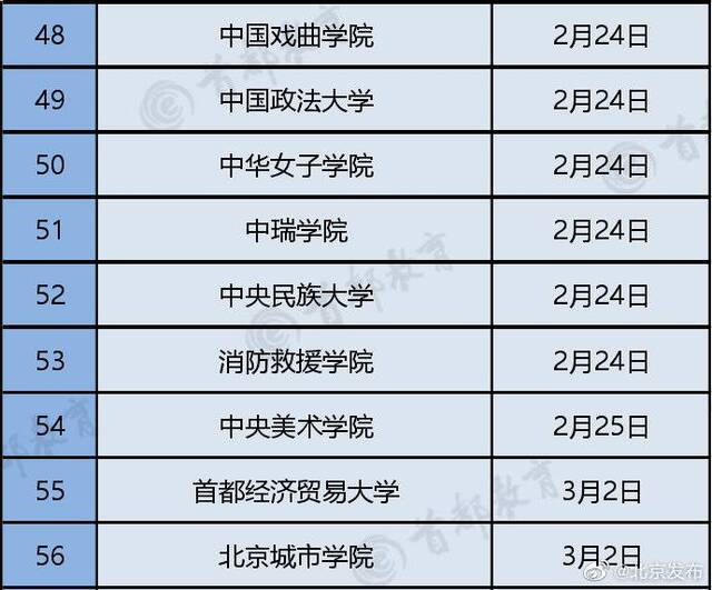 北京66所高校线上教学时间公布 最早17号开课