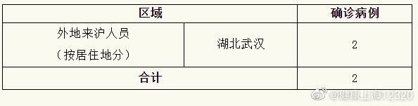 上海新增2例新冠肺炎确诊病例 累计315例