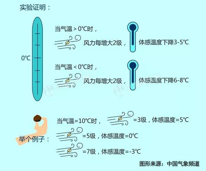 强冷空气来了！降温、大风、雨雪……注意别感冒