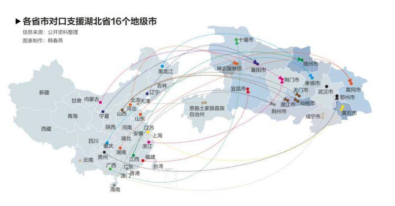 湖北告急岂止武汉：各地执业医师不到1万，武汉3.8万