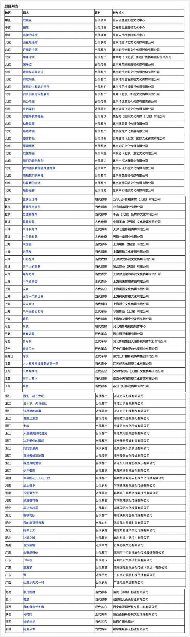 最新电视剧备案出炉，张译公司将再拍《我的团长我的团》