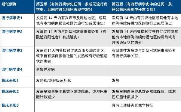 武汉数据暴增解读：实情渐清晰 有利布局大决战