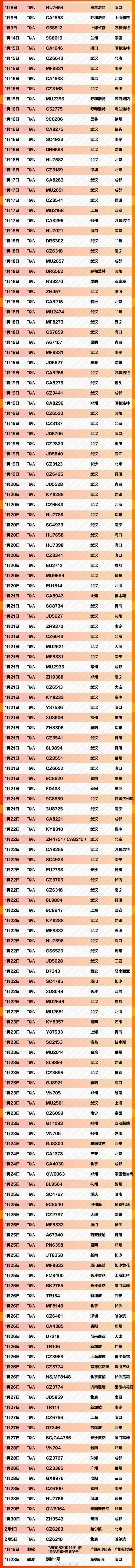 持续更新 741个车船航班寻找同行乘客