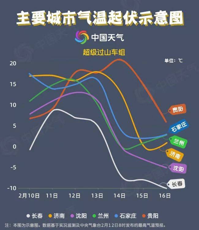 今年首个寒潮来袭！29省区市将受雨雪降温影响