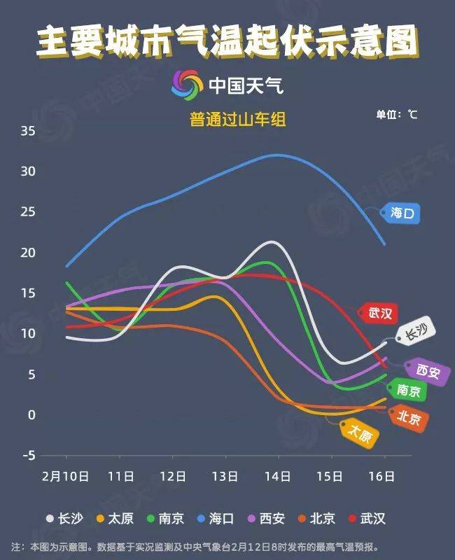 今年首个寒潮来袭！29省区市将受雨雪降温影响