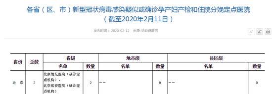 北京市疑似或确诊孕产妇产检和住院分娩定点医院