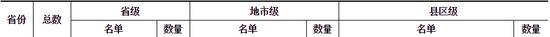 内蒙古疑似或确诊孕产妇产检和住院分娩定点医院