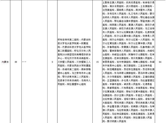 内蒙古疑似或确诊孕产妇产检和住院分娩定点医院