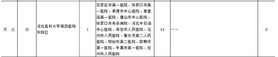 河北疑似或确诊孕产妇产检和住院分娩定点医院