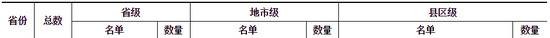 吉林省疑似或确诊孕产妇产检和住院分娩定点医院