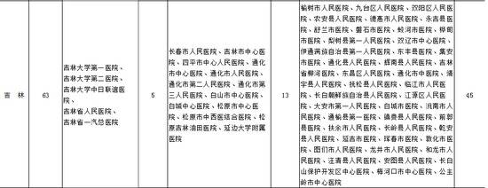 吉林省疑似或确诊孕产妇产检和住院分娩定点医院