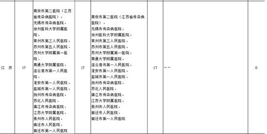 江苏疑似或确诊孕产妇产检和住院分娩定点医院