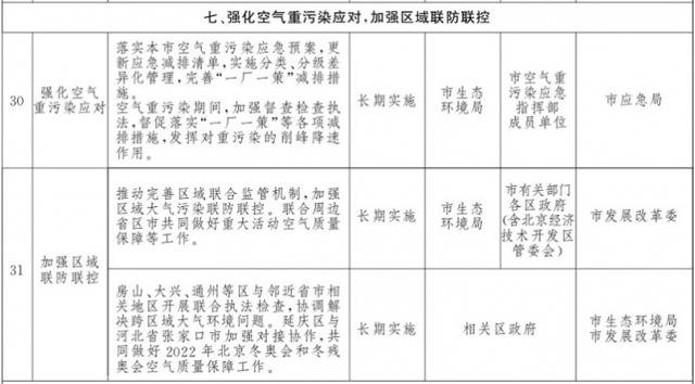 北京今年治理大气目标要双降，还将出台这些措施